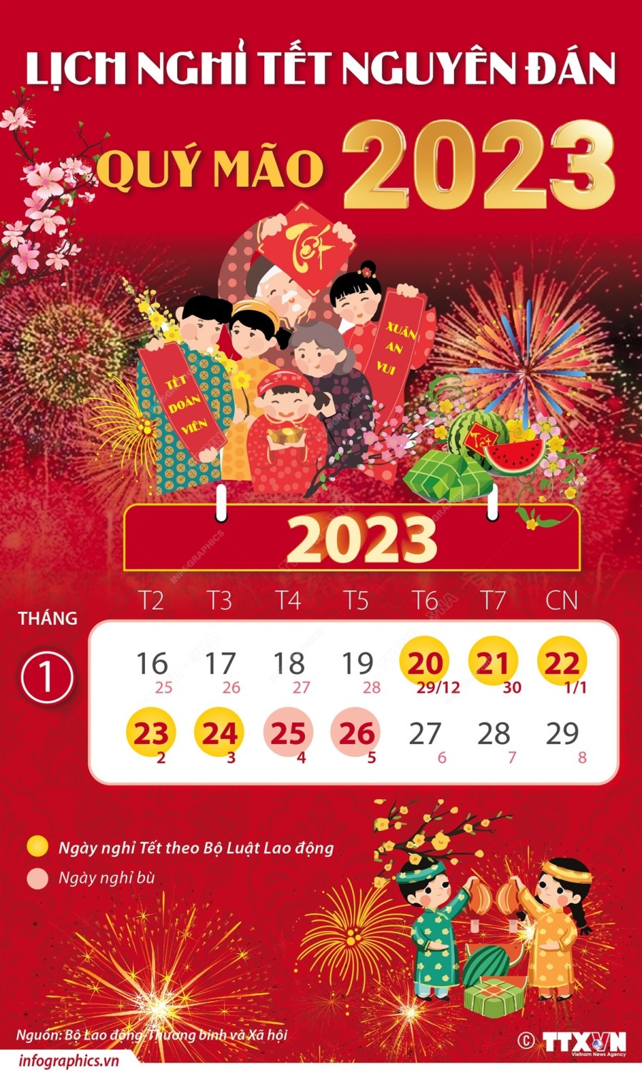 Tết Quý Mão 2023